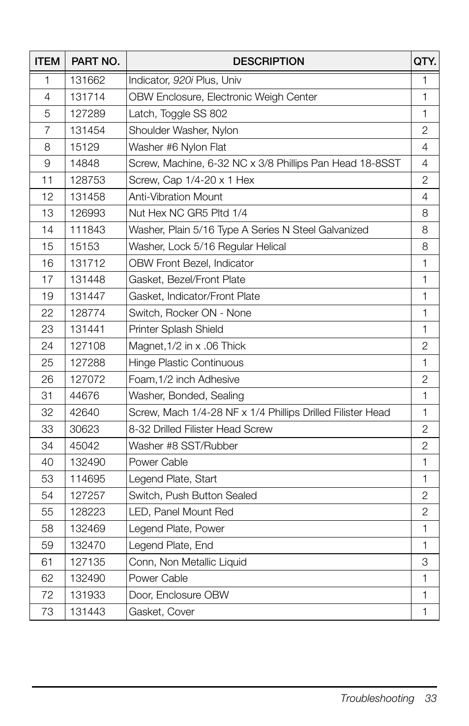 Rice Lake TradeRoute HL Series - Operation Manual (Legal-for-Trade) User Manual | Page 37 / 48