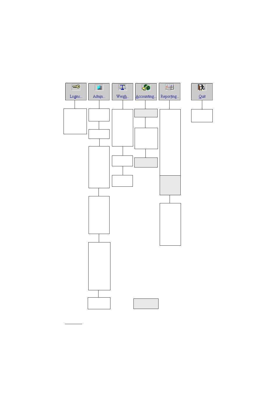 Menu structure of transact and transact plus | Rice Lake TransAct 1.0 User Manual | Page 6 / 149