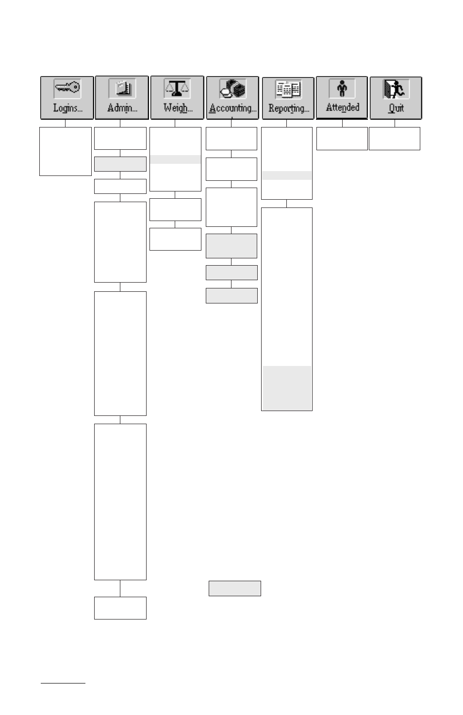 1 menu structure diagram, Installation, Overview | Rice Lake TransAct 2.0 User Manual | Page 3 / 141