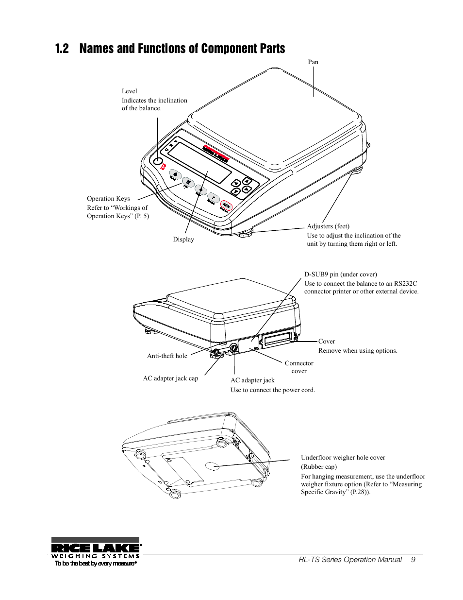4b1.2 names and functions of component parts, 4b 1.2, Names and functions of component parts | 2 names and functions of component parts | Rice Lake TS Series, Rice Lake Weighing Systems - Operation Manual User Manual | Page 13 / 104