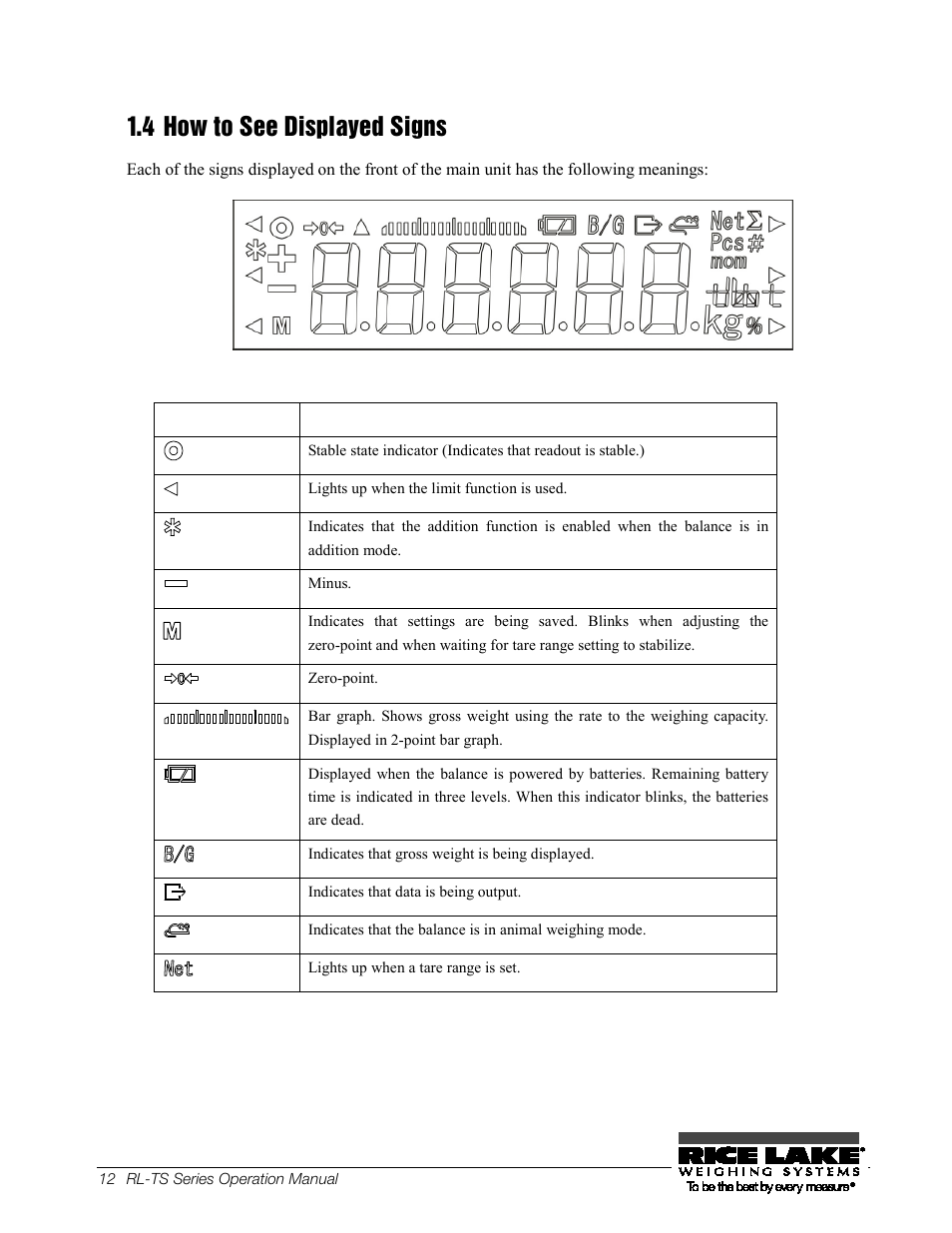 6b1.4 how to see displayed signs, 6b 1.4, How to see displayed signs | 4 how to see displayed signs | Rice Lake TS Series, Rice Lake Weighing Systems - Operation Manual User Manual | Page 16 / 104