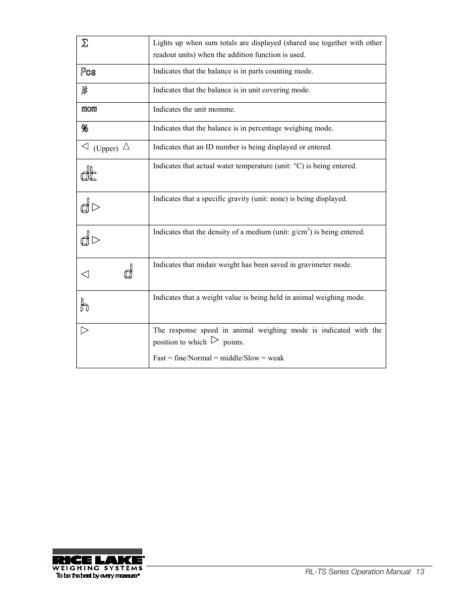 Rice Lake TS Series, Rice Lake Weighing Systems - Operation Manual User Manual | Page 17 / 104