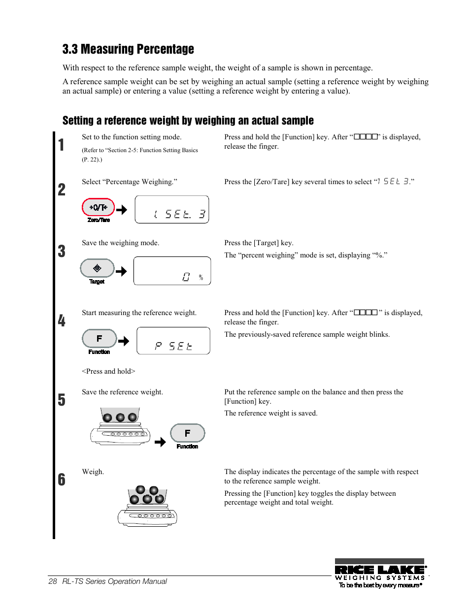 15b3.3 measuring percentage, 15b 3.3, Measuring percentage | Sample, 3 measuring percentage | Rice Lake TS Series, Rice Lake Weighing Systems - Operation Manual User Manual | Page 32 / 104