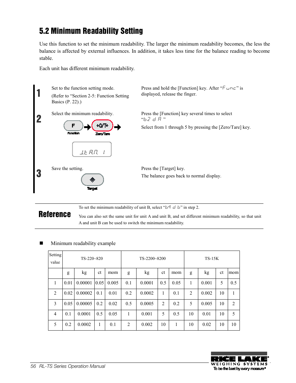 2 minimum readability setting, Minimum readability setting, Reference | Rice Lake TS Series, Rice Lake Weighing Systems - Operation Manual User Manual | Page 60 / 104