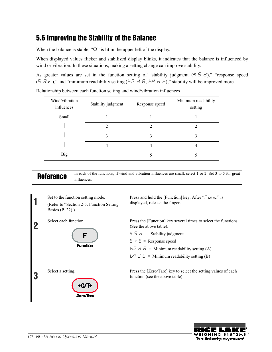 28b5.6 improving the stability of the balance, 28b 5.6 improving the stability of the balance, 6 improving the stability of | The balance, 6 improving the stability of the balance, Reference | Rice Lake TS Series, Rice Lake Weighing Systems - Operation Manual User Manual | Page 66 / 104