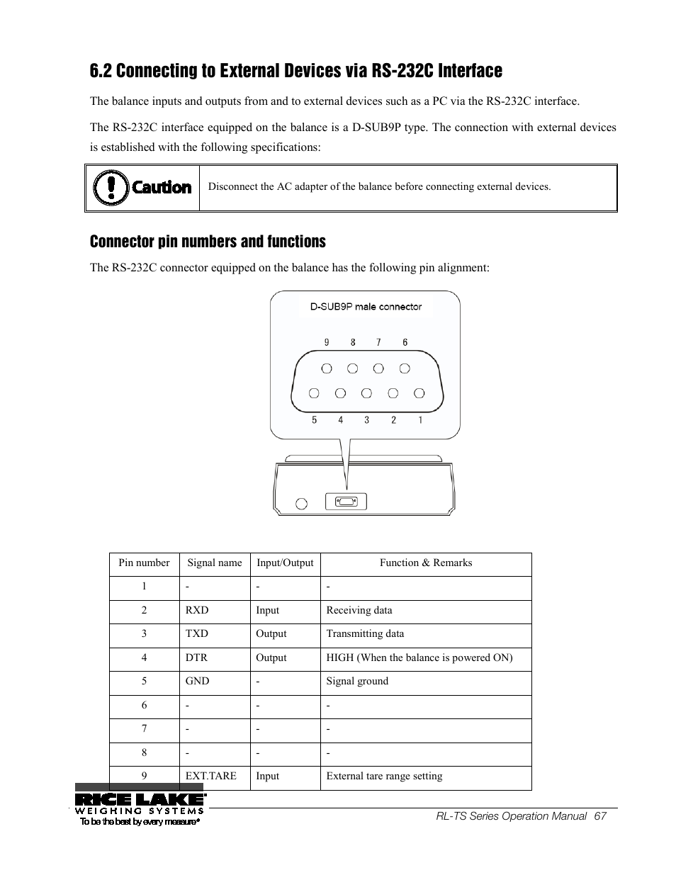 61bconnector pin numbers and functions, 30b 6.2, Connecting to external devices via rs-232c | Interface, 61b connector pin numbers and functions, Connector pin numbers and functions | Rice Lake TS Series, Rice Lake Weighing Systems - Operation Manual User Manual | Page 71 / 104