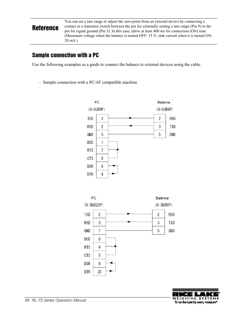 62bsample connection with a pc, 62b sample connection with a pc, Reference | Sample connection with a pc | Rice Lake TS Series, Rice Lake Weighing Systems - Operation Manual User Manual | Page 72 / 104