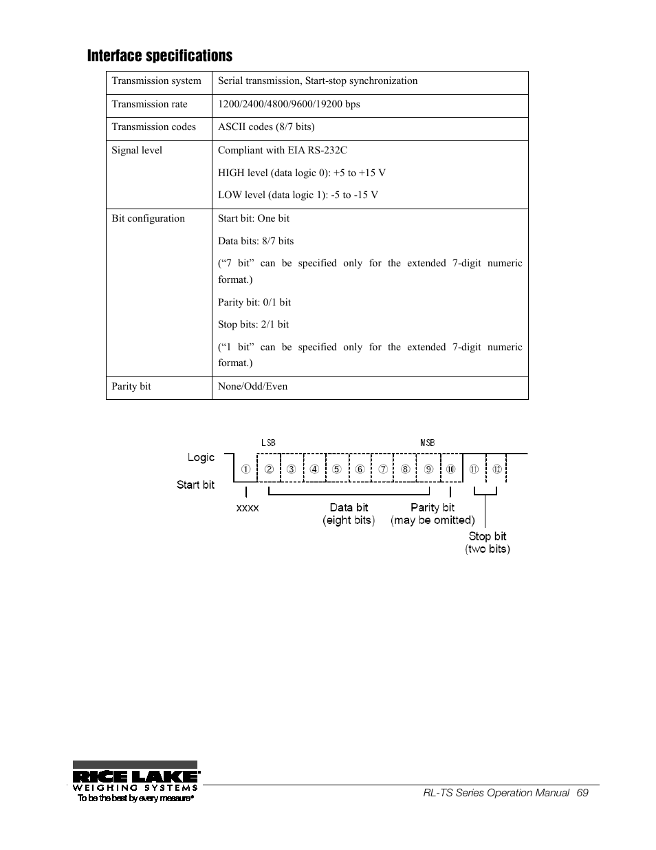 63binterface specifications, 63b interface specifications, Interface specifications | Rice Lake TS Series, Rice Lake Weighing Systems - Operation Manual User Manual | Page 73 / 104