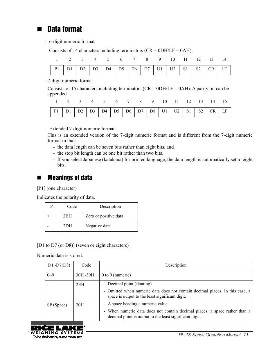 77b( data format, Meanings of data, Data format | Rice Lake TS Series, Rice Lake Weighing Systems - Operation Manual User Manual | Page 75 / 104