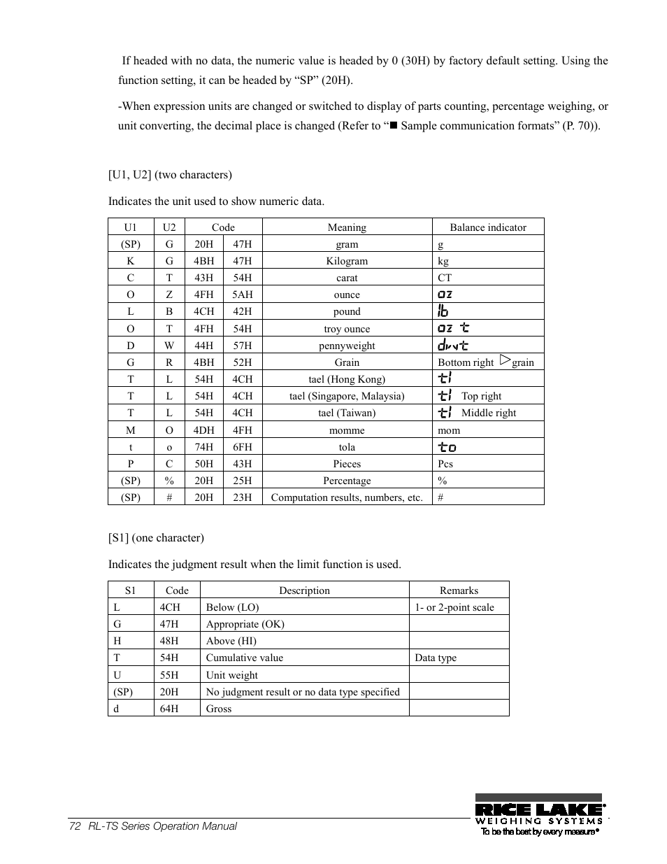 Rice Lake TS Series, Rice Lake Weighing Systems - Operation Manual User Manual | Page 76 / 104