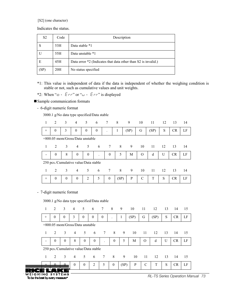 Rice Lake TS Series, Rice Lake Weighing Systems - Operation Manual User Manual | Page 77 / 104