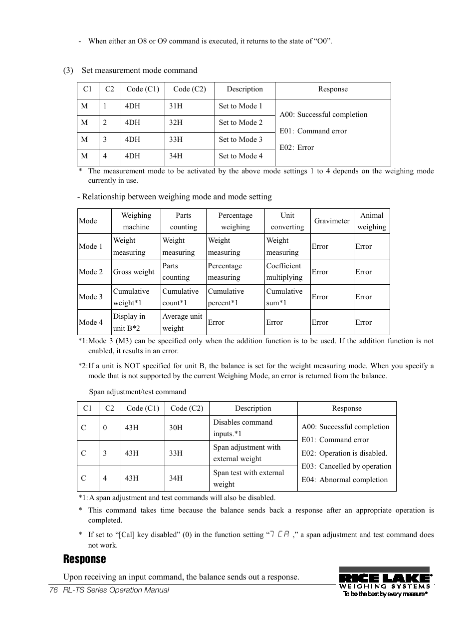 66bresponse, 66b response, Response | Rice Lake TS Series, Rice Lake Weighing Systems - Operation Manual User Manual | Page 80 / 104