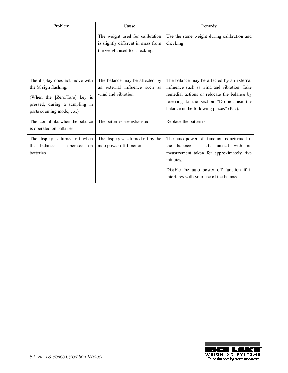 Rice Lake TS Series, Rice Lake Weighing Systems - Operation Manual User Manual | Page 86 / 104