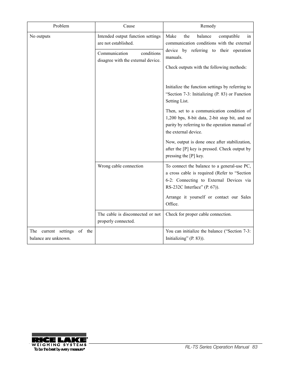 34b 7.3 initializing, 34b 7.3, Initializing | Rice Lake TS Series, Rice Lake Weighing Systems - Operation Manual User Manual | Page 87 / 104