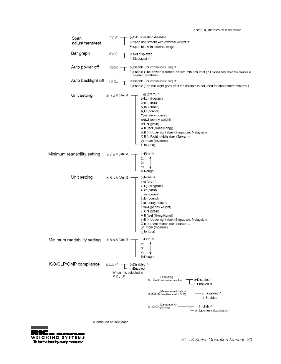 Rice Lake TS Series, Rice Lake Weighing Systems - Operation Manual User Manual | Page 93 / 104