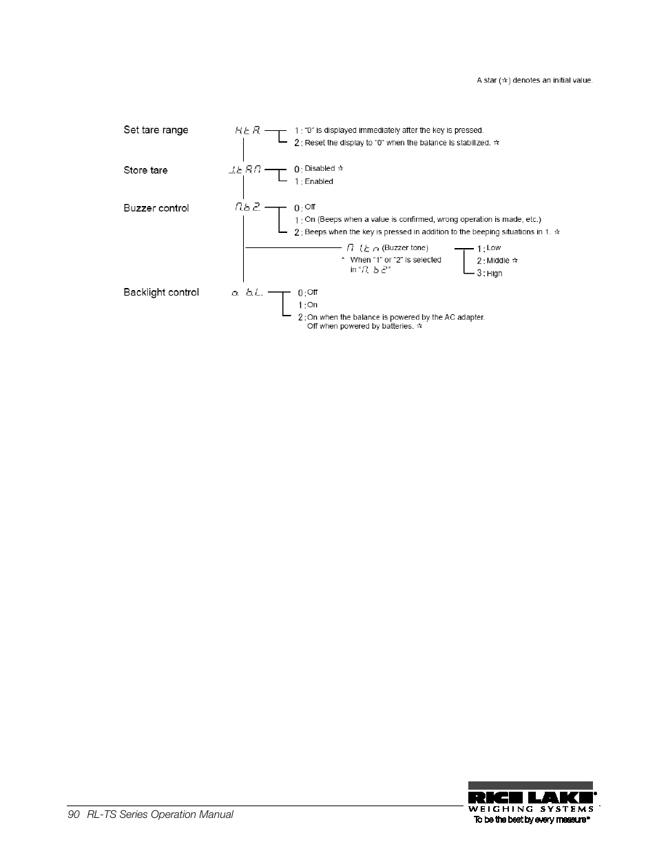 37b appendix 2 measurement mode list, 37b appendix 2, Measurement mode list | Rice Lake TS Series, Rice Lake Weighing Systems - Operation Manual User Manual | Page 94 / 104