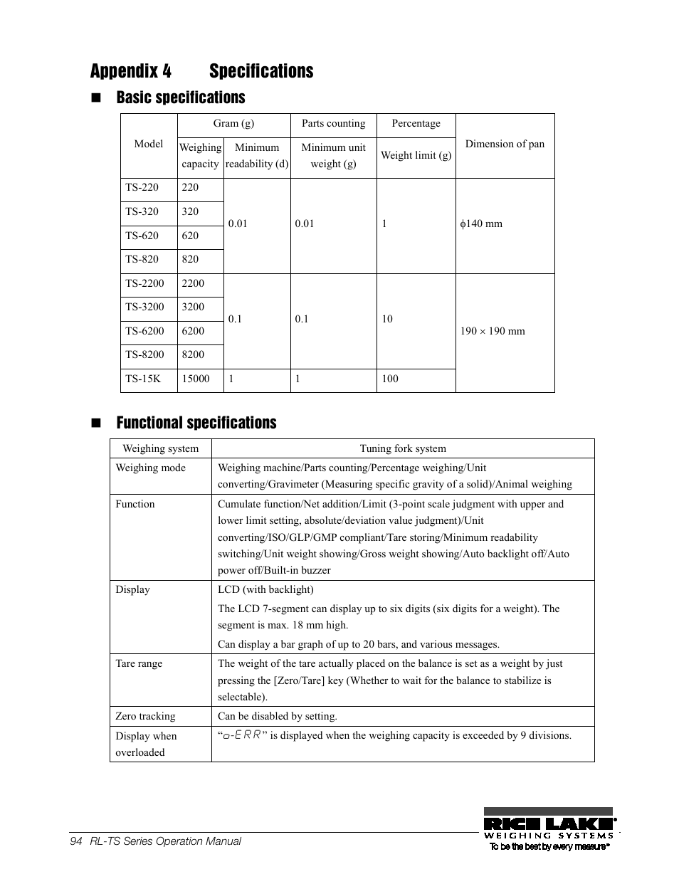 39bappendix 4 specifications, 83b( basic specifications, 84b( functional specifications | 39b appendix 4, Specifications, Basic specifications, Functional specifications, Appendix 4 specifications | Rice Lake TS Series, Rice Lake Weighing Systems - Operation Manual User Manual | Page 98 / 104