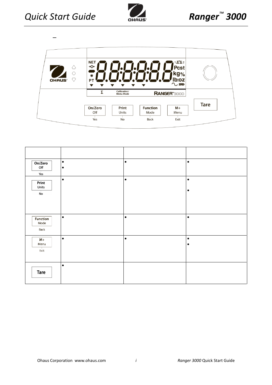 Rice Lake Valor 7000, Ohaus - Quick Start Guide User Manual | 4 pages