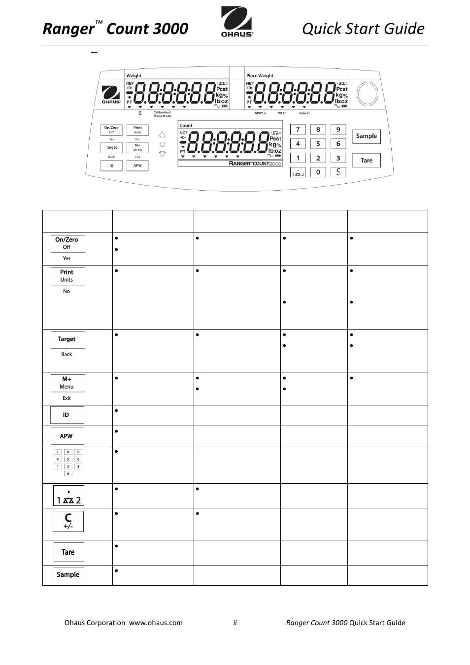 Ranger, Count 3000 quick start guide, Controls – ranger count 3000 | Rice Lake Valor 7000, Ohaus - Quick Start Guide User Manual | Page 2 / 4