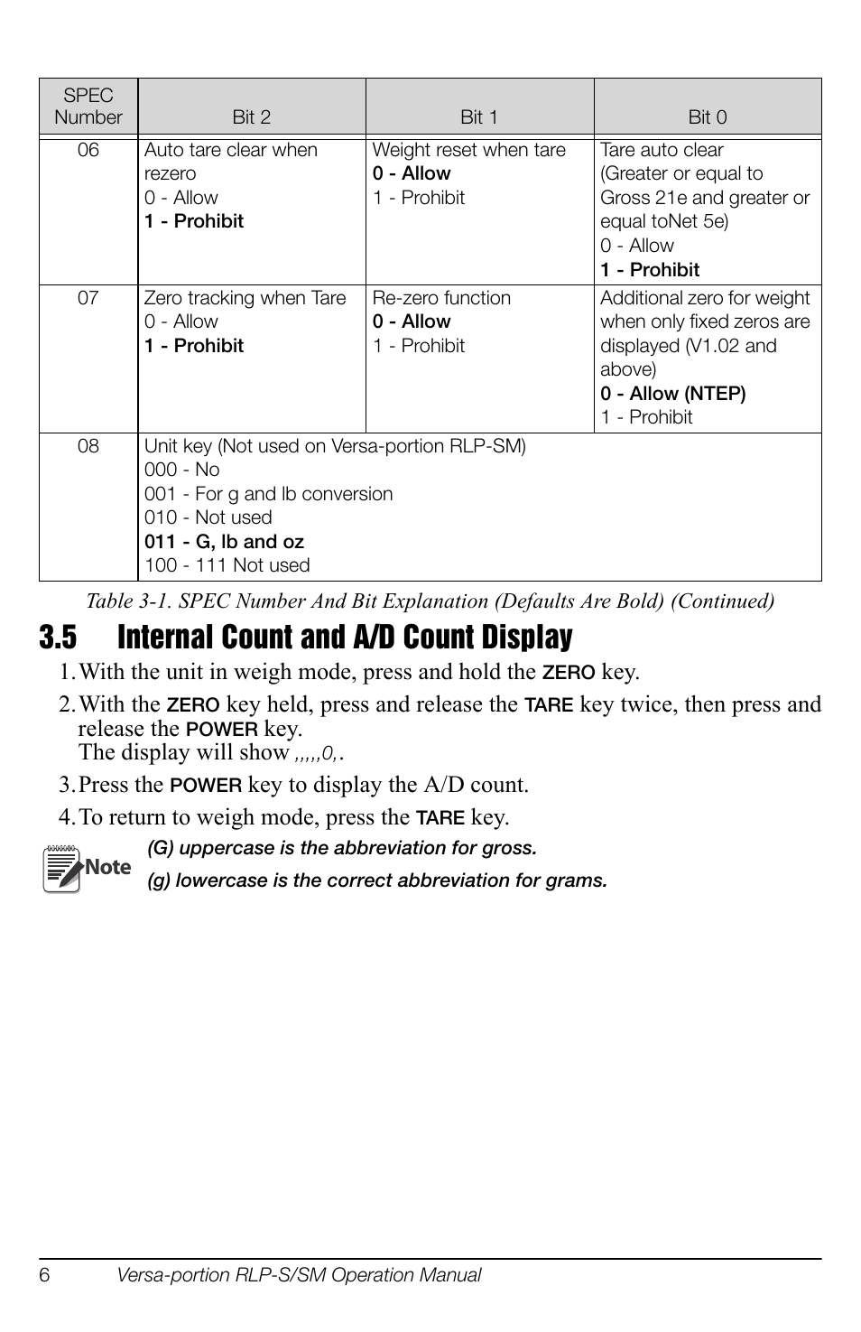 5 internal count and a/d count display, Internal count and a/d count display | Rice Lake Versa-portion, Rice Lake Weighing Systems User Manual | Page 12 / 18