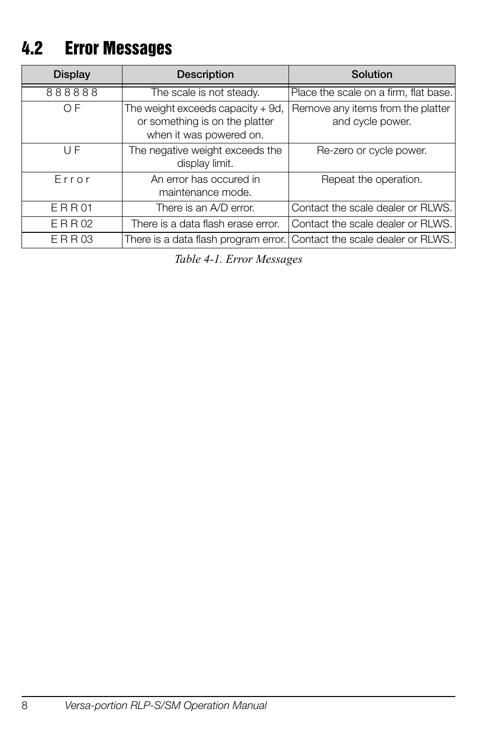 2 error messages, Error messages | Rice Lake Versa-portion, Rice Lake Weighing Systems User Manual | Page 14 / 18
