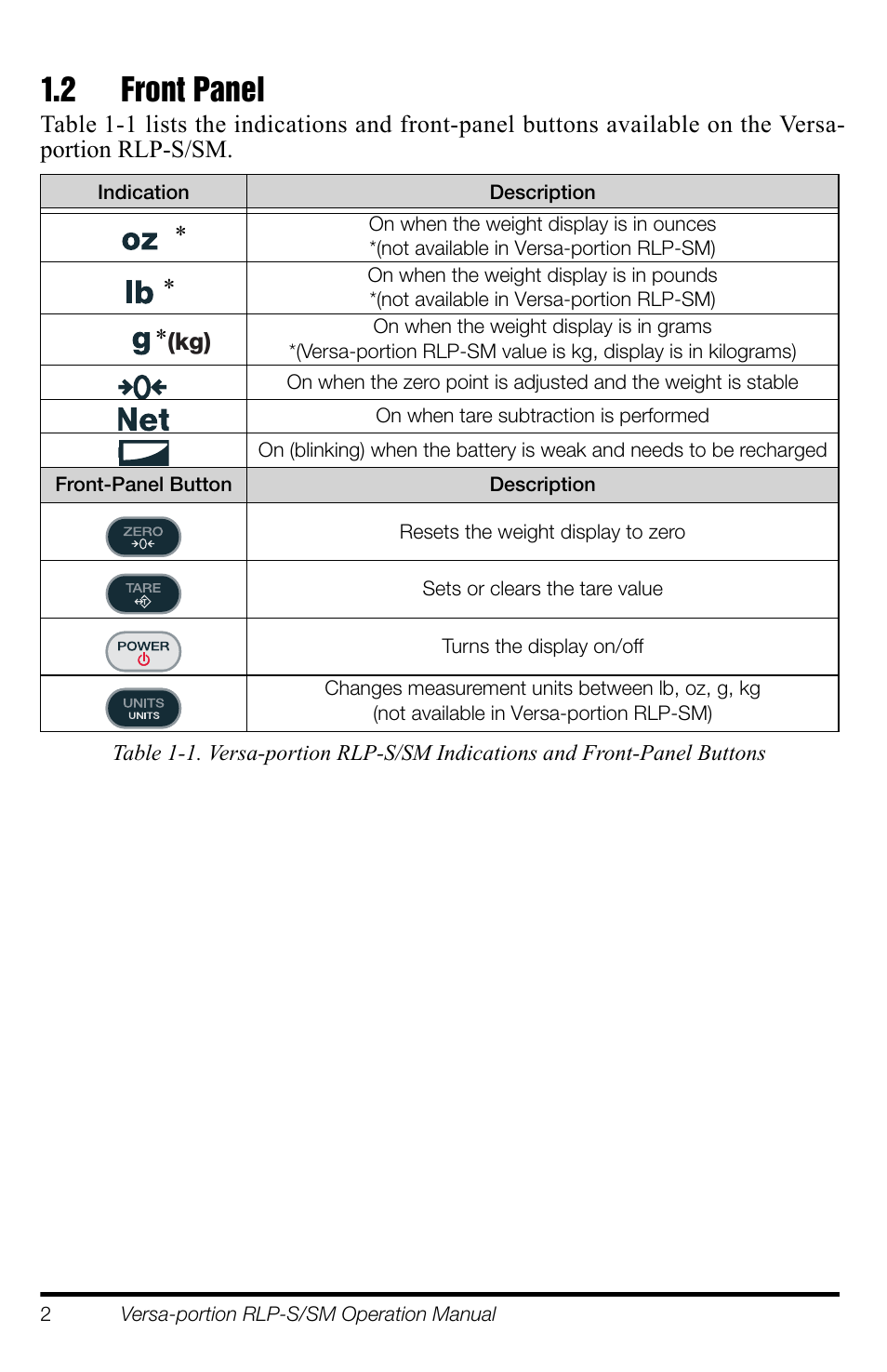 2 front panel, Front panel | Rice Lake Versa-portion, Rice Lake Weighing Systems User Manual | Page 6 / 18