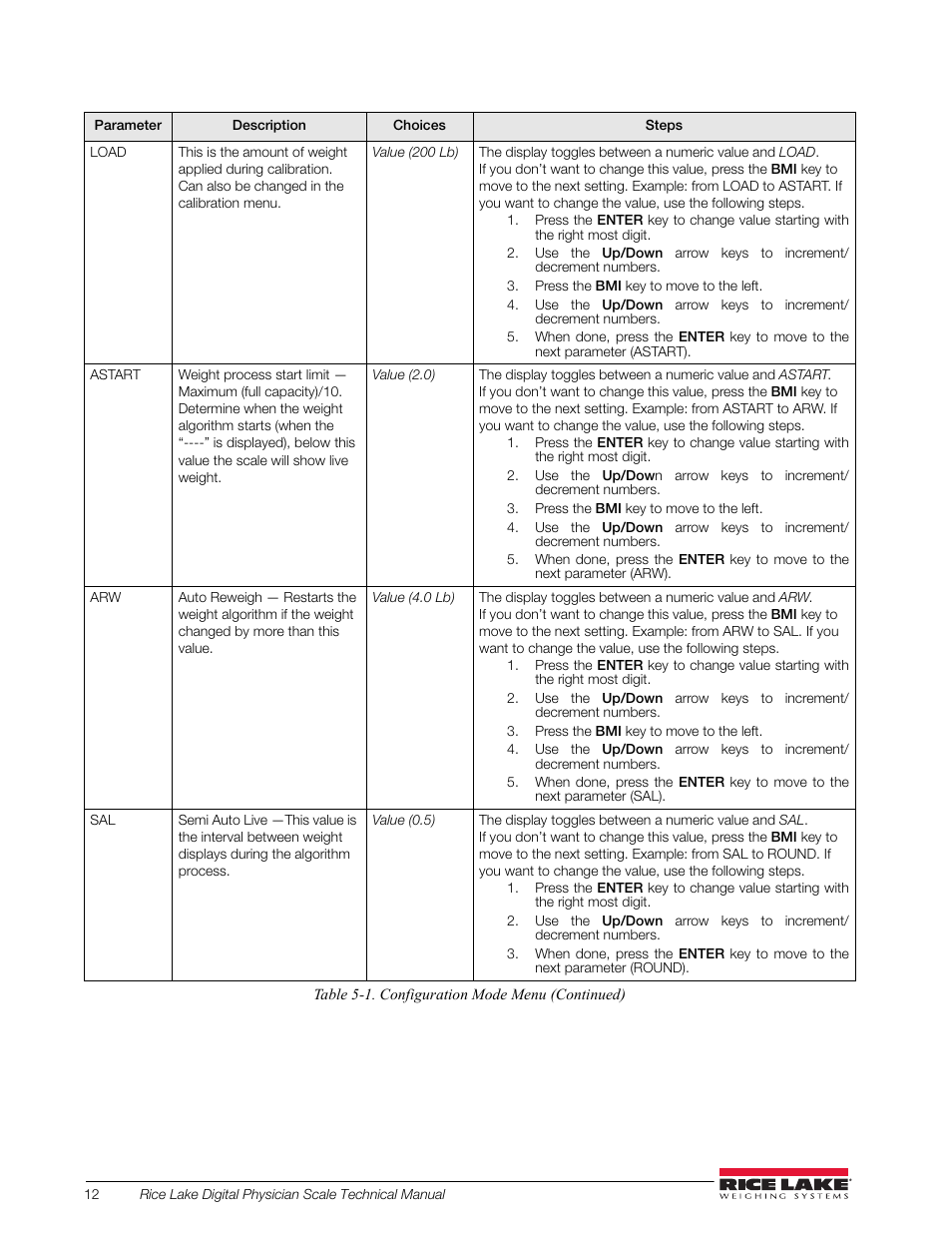 Rice Lake Waist Level Digital Physician Scales (150-10-6) - Technical and Operation Manual User Manual | Page 16 / 34