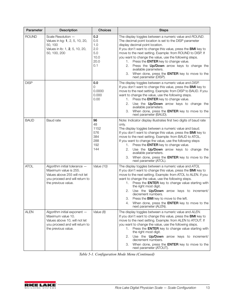 Rice Lake Waist Level Digital Physician Scales (150-10-6) - Technical and Operation Manual User Manual | Page 17 / 34
