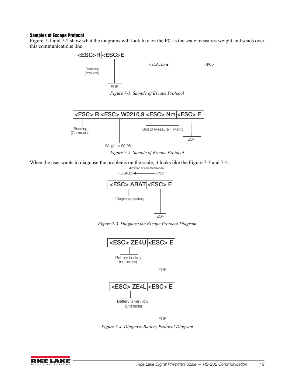 Rice Lake Waist Level Digital Physician Scales (150-10-6) - Technical and Operation Manual User Manual | Page 23 / 34