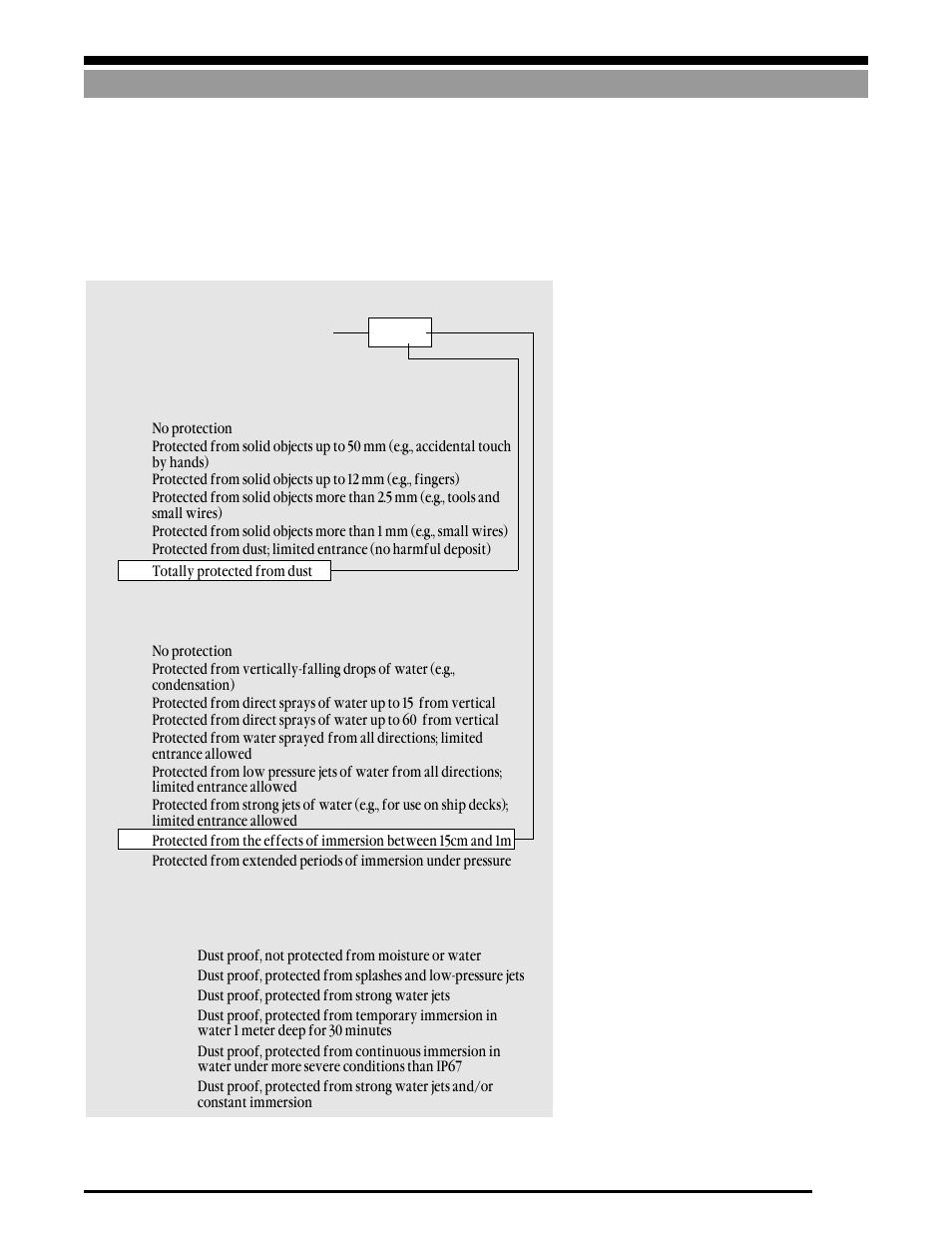 International protection (ip) rating guide, International protection (ip) rating guide -11, Ip 67 | Vessel weighing systems | Rice Lake Weigh Modules/Mount Assemblies User Manual | Page 13 / 83