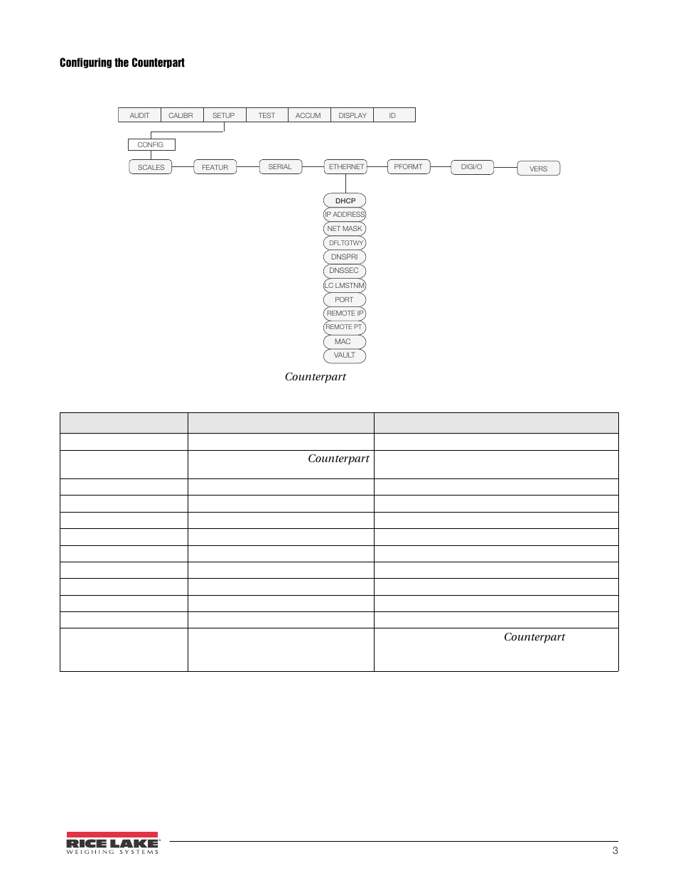 Configuring the counterpart | Rice Lake WeighVault for Counterpart User Manual | Page 3 / 5