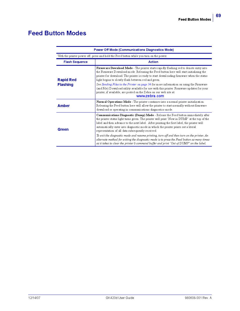Feed button modes, In th, Feed | Rice Lake Zebra GK420d User Manual | Page 81 / 88