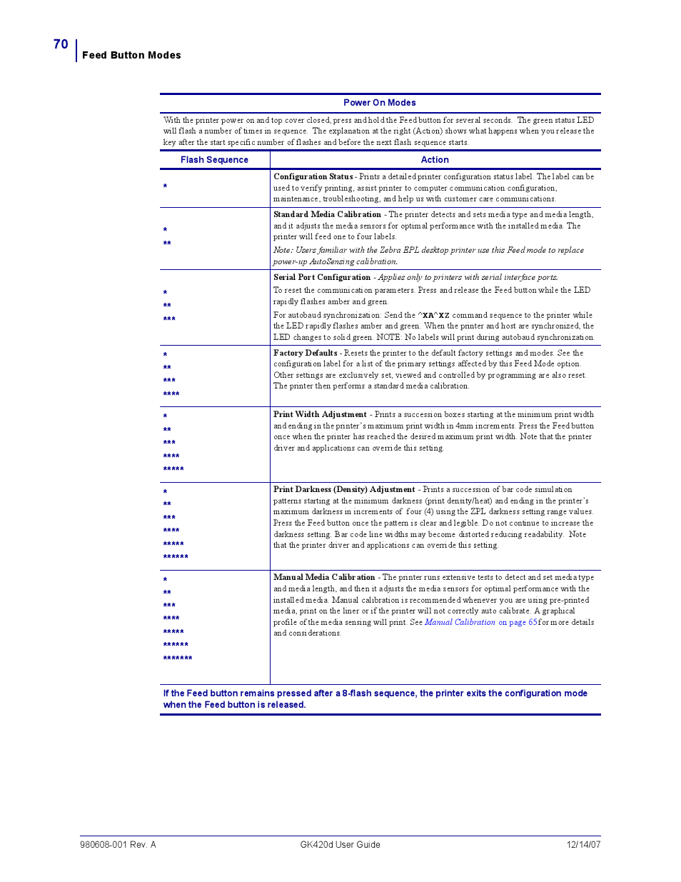 Rice Lake Zebra GK420d User Manual | Page 82 / 88
