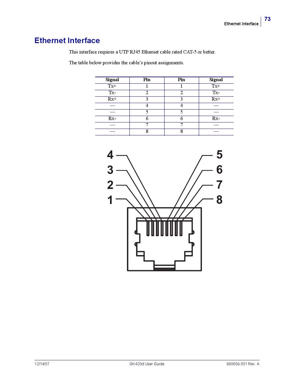 Ethernet interface | Rice Lake Zebra GK420d User Manual | Page 85 / 88