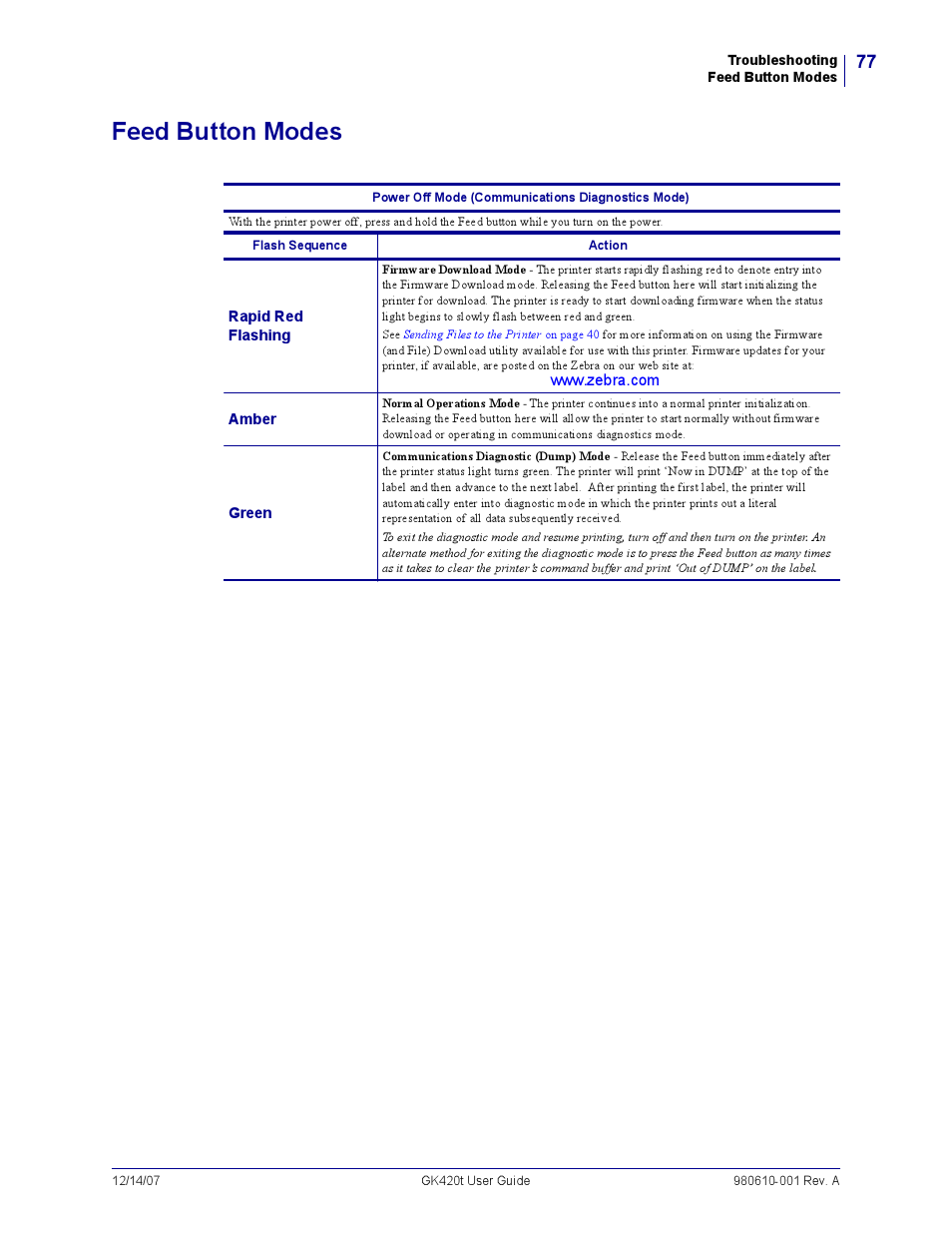 Feed button modes, In th, Feed | Rice Lake Zebra GK420t User Manual | Page 89 / 96