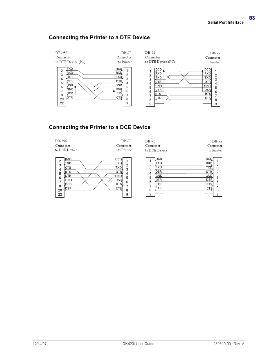 Rice Lake Zebra GK420t User Manual | Page 95 / 96