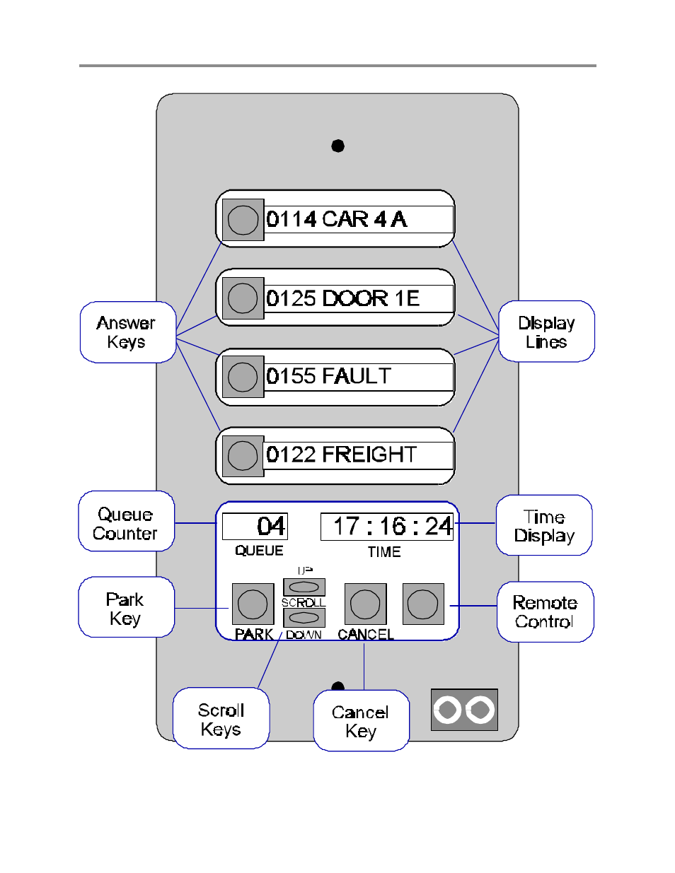 Figure d1 - dad104 display | Ring Communications DAD104s User Manual | Page 10 / 14