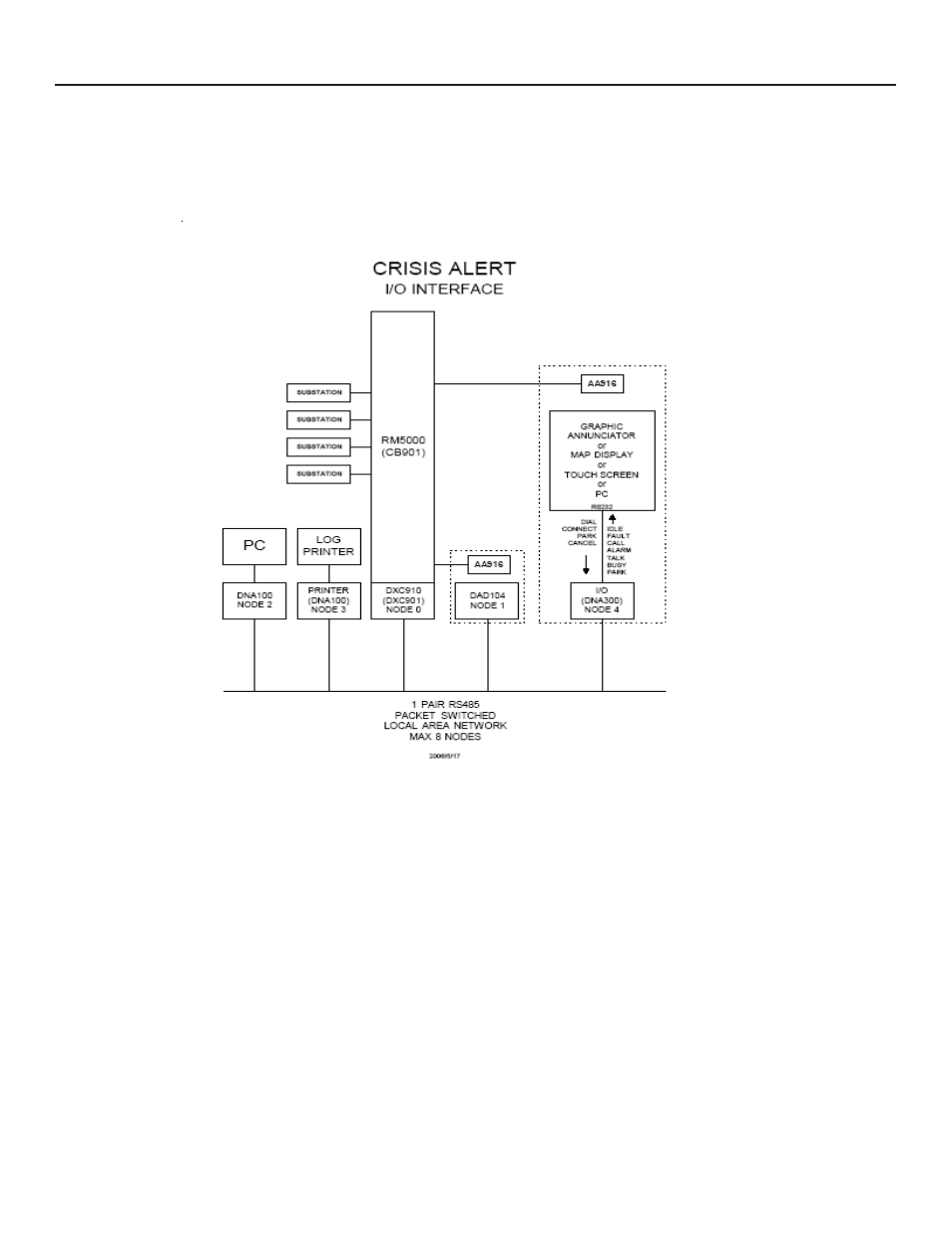Ring Communications DNA300 User Manual | Page 4 / 17