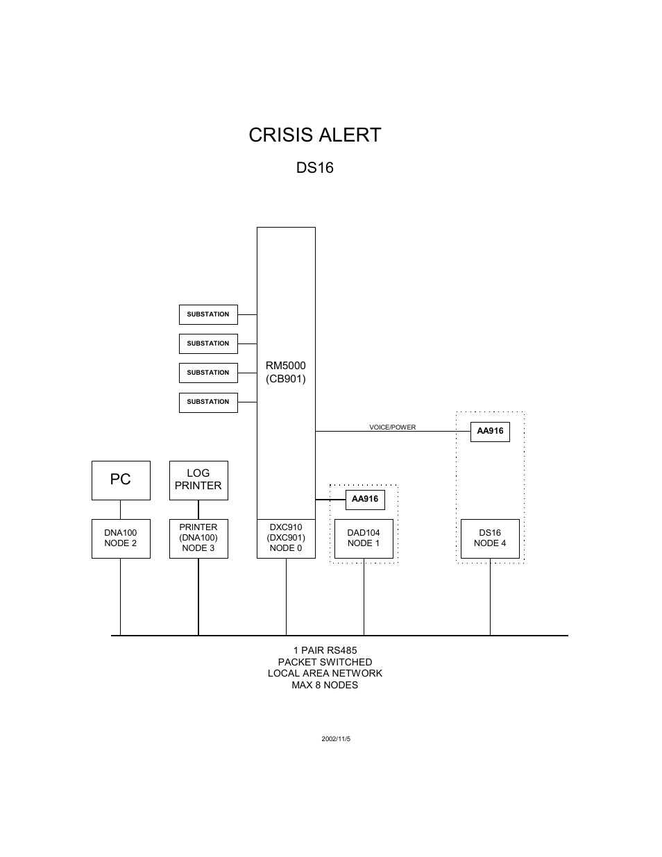 Crisis alert, Ds16 | Ring Communications DS16 OPERATIONS MANUAL User Manual | Page 4 / 13