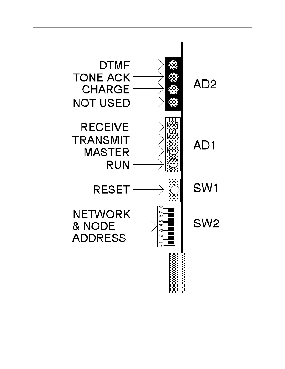 Figure b1 - dxc901 indicators and switches | Ring Communications DXC901 User Manual | Page 9 / 26