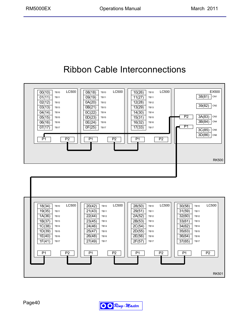 Ribbon cable interconnections, Ring-master | Ring Communications RM5000EX User Manual | Page 40 / 46