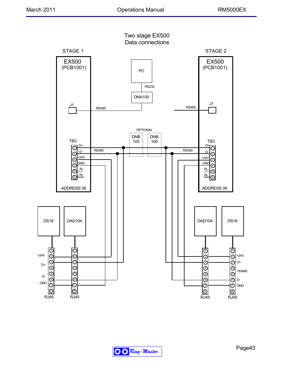 Ring-master, Ex500, Two stage ex500 data connections | Pcb1001), Stage 1 stage 2 | Ring Communications RM5000EX User Manual | Page 43 / 46