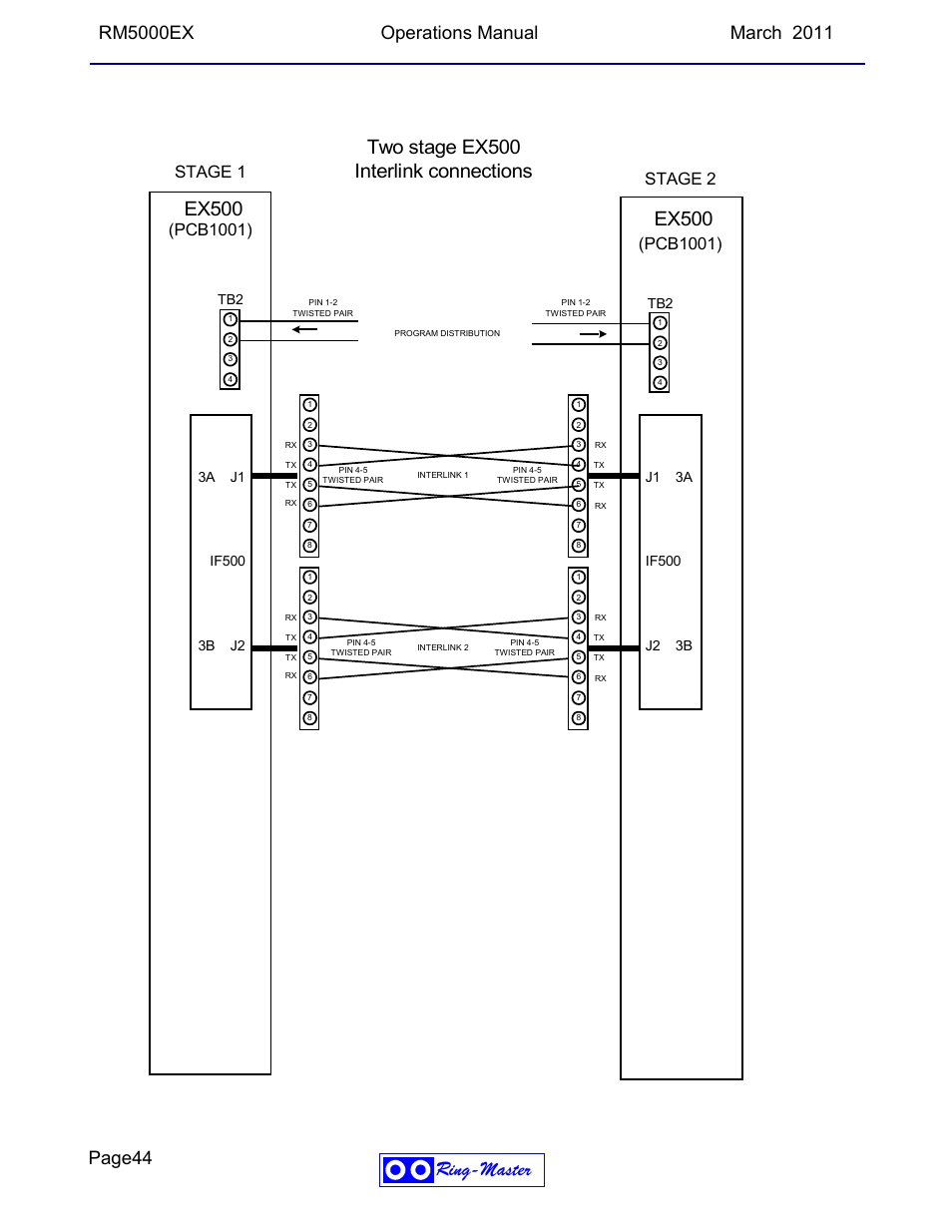 Ring-master ex500, Ex500, Two stage ex500 interlink connections | Pcb1001), Stage 1 stage 2 | Ring Communications RM5000EX User Manual | Page 44 / 46