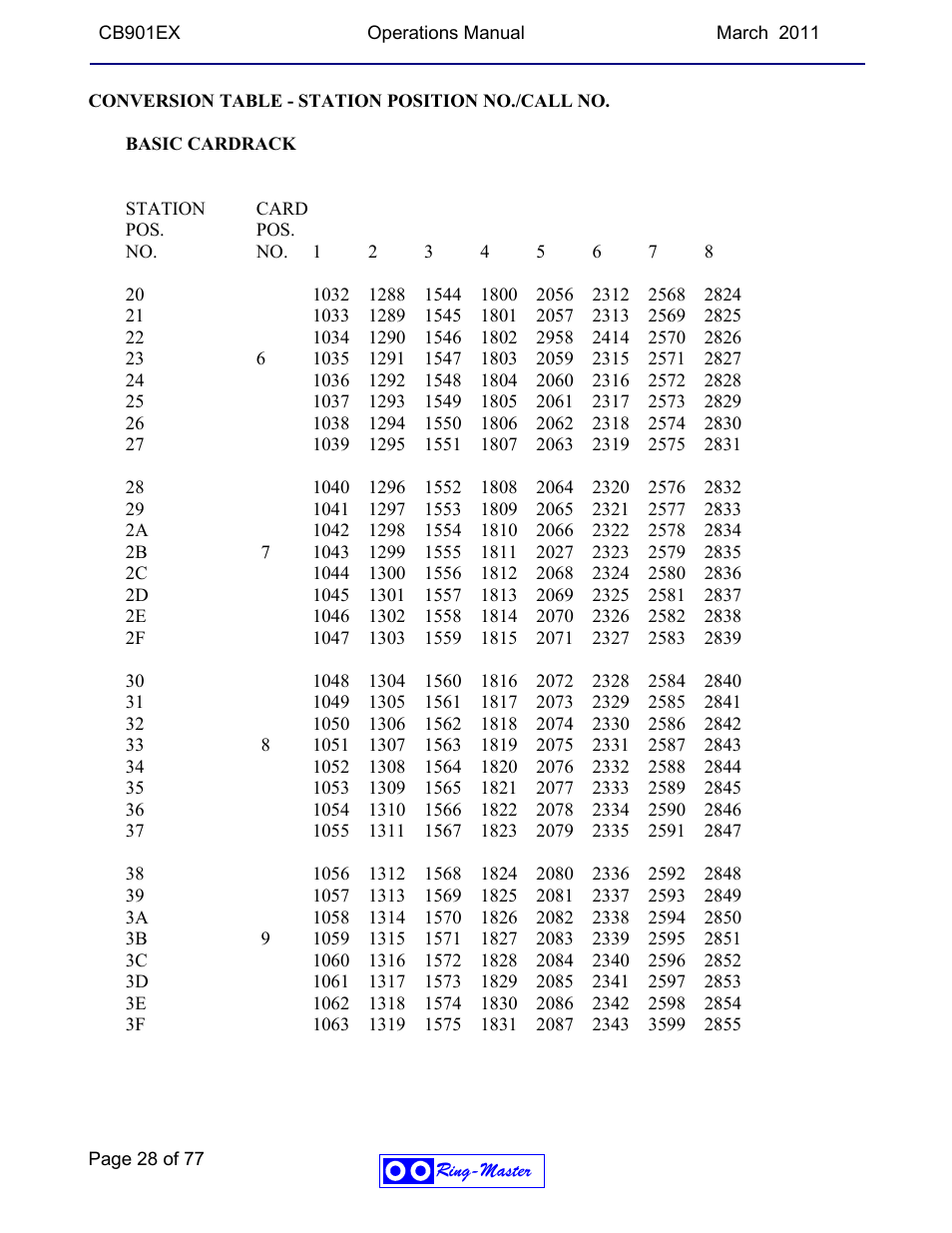 Ring Communications CB901EX User Manual | Page 28 / 77