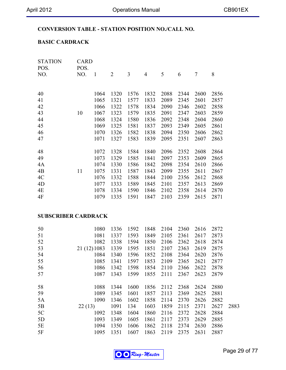 Ring Communications CB901EX User Manual | Page 29 / 77