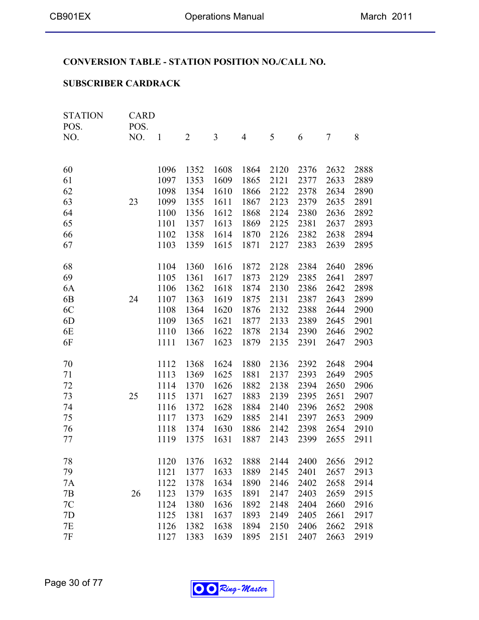 Ring Communications CB901EX User Manual | Page 30 / 77