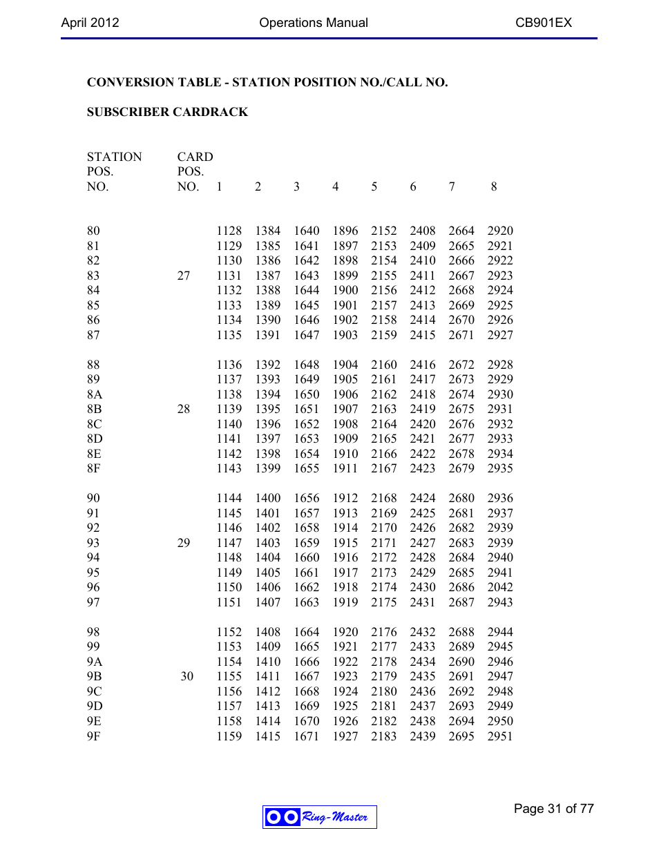 Ring Communications CB901EX User Manual | Page 31 / 77