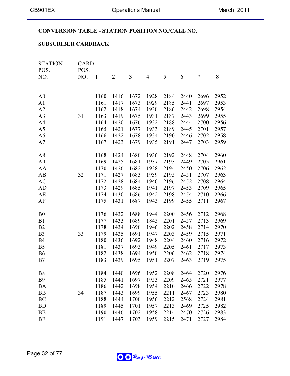 Ring Communications CB901EX User Manual | Page 32 / 77