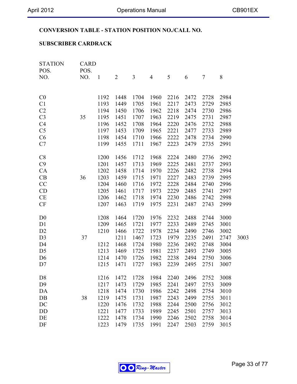 Ring Communications CB901EX User Manual | Page 33 / 77