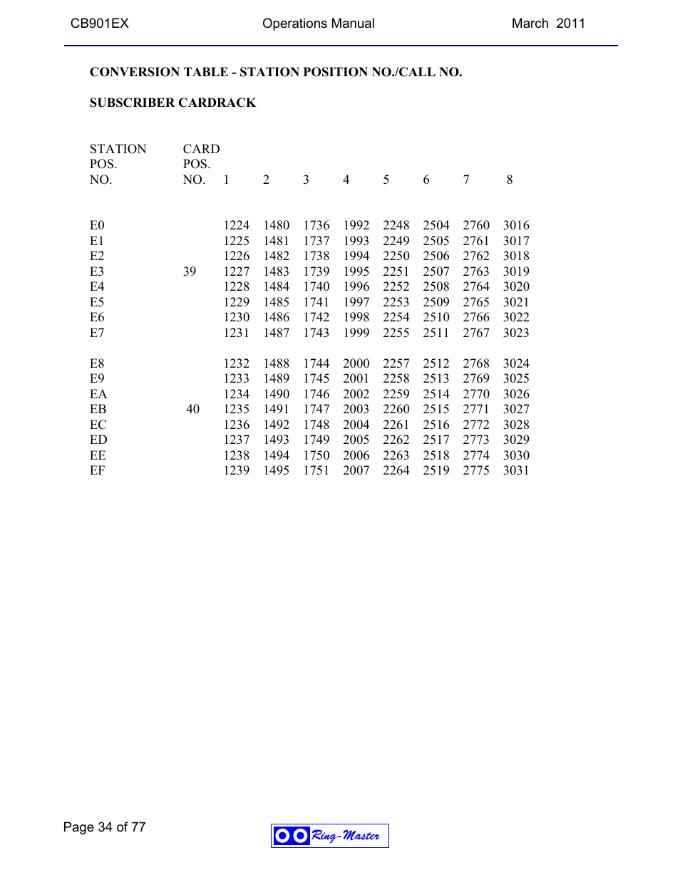 Ring Communications CB901EX User Manual | Page 34 / 77